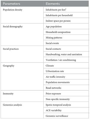 Geoepidemiological perspective on COVID-19 pandemic review, an insight into the global impact